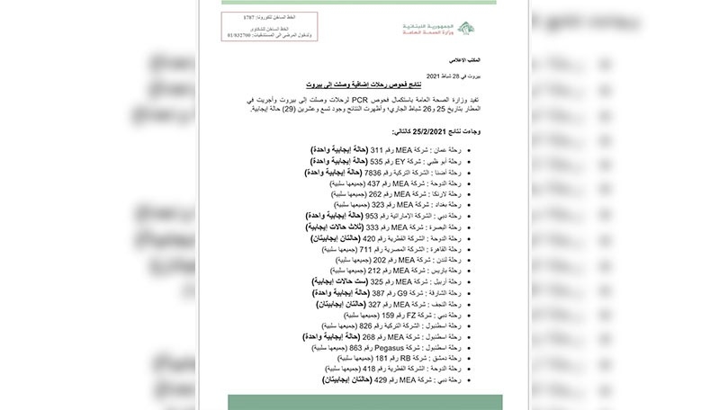 29 حالة إيجابية على متن رحلات وصلت الى بيروت