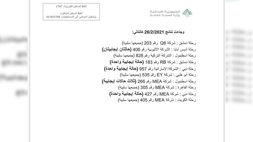 29 حالة إيجابية على متن رحلات وصلت الى بيروت