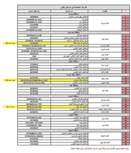 إليكم تفاصيل ماراتون "فايزر" يومي السبت والأحد