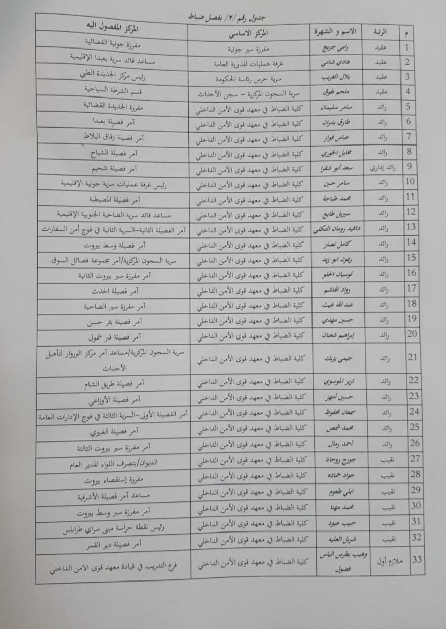 بالأسماء والتفاصيل: تشكيلات جديدة في "قوى الأمن"