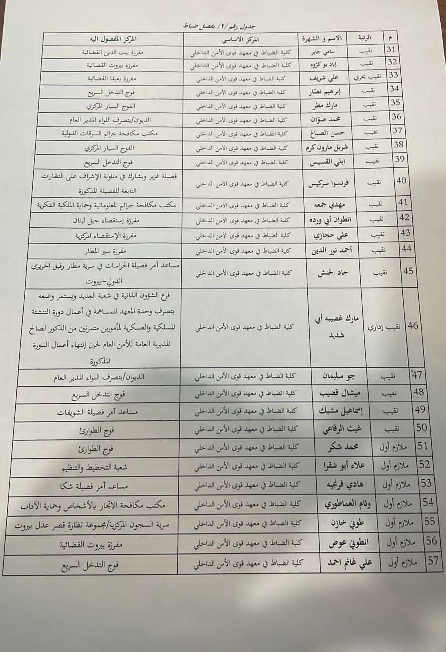 بالصور: تشكيلات جديدة في قوى الأمن الداخلي