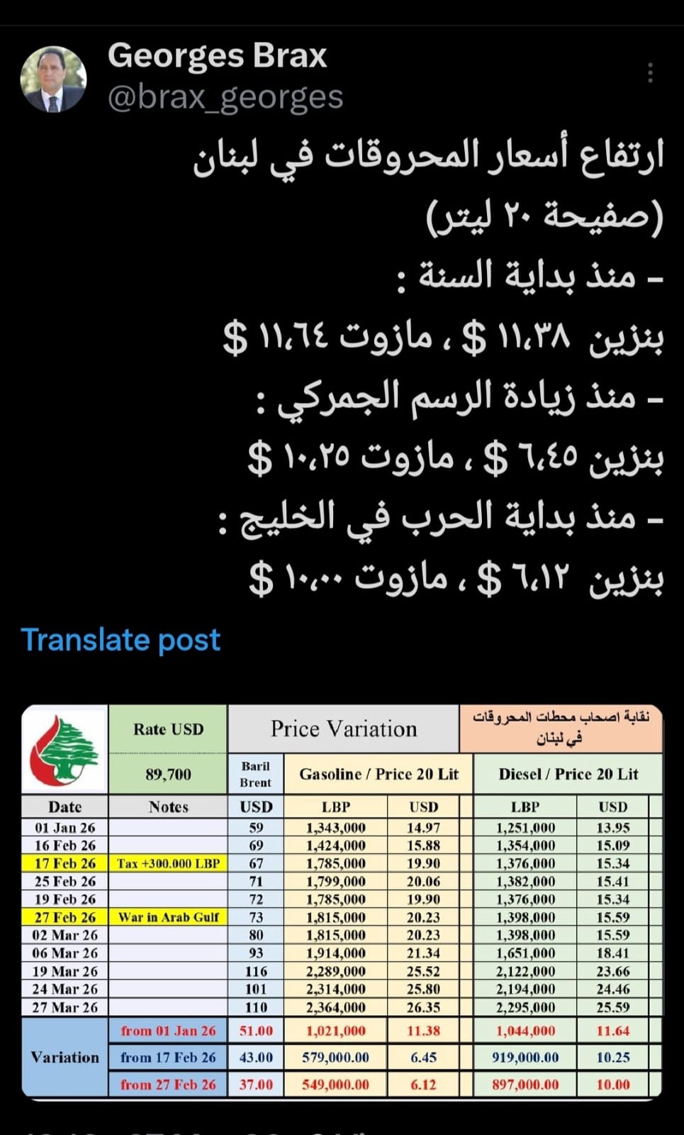 بالأرقام: مراحل ارتفاع أسعار المحروقات منذ بداية 2026