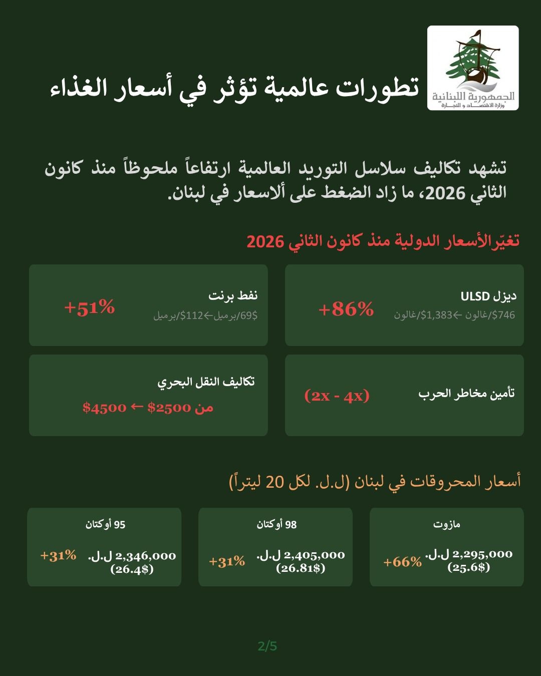 بالأرقام والتفاصيل: أسباب ارتفاع الأسعار في لبنان... و"الاقتصاد" تتحرّك