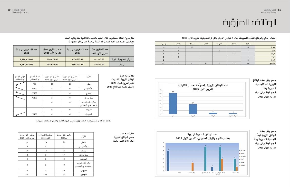 بالصّورة: التزوير "عَالمفضوح"