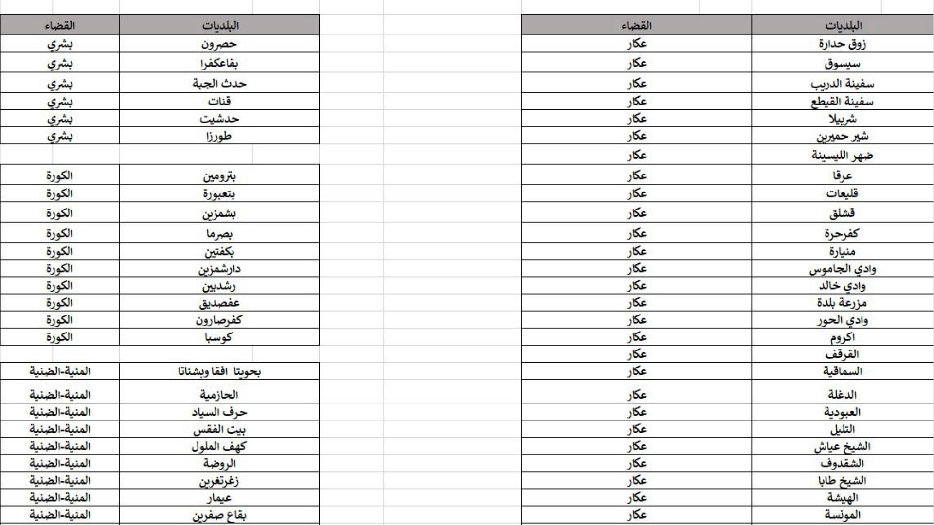 بالصور: 90 بلدية فازت بالتزكية