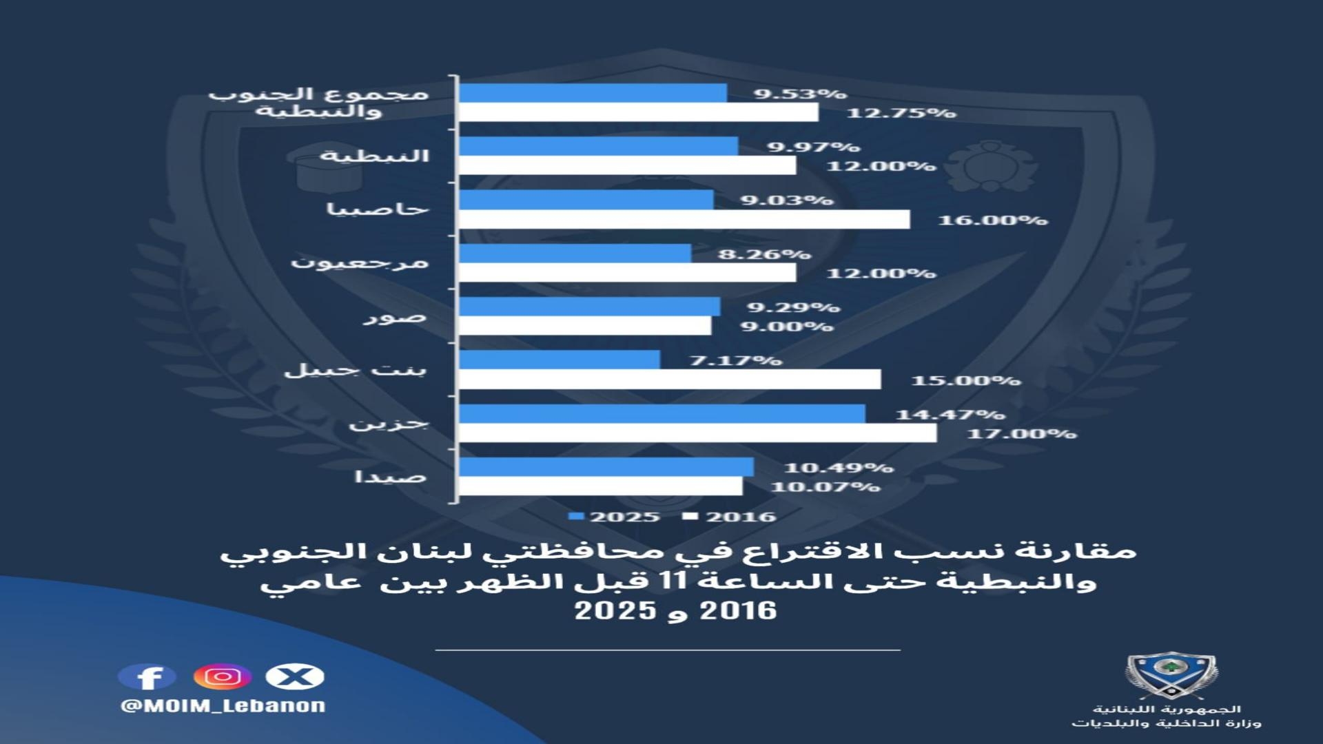 بالصورة: بين الـ2016 والـ2025