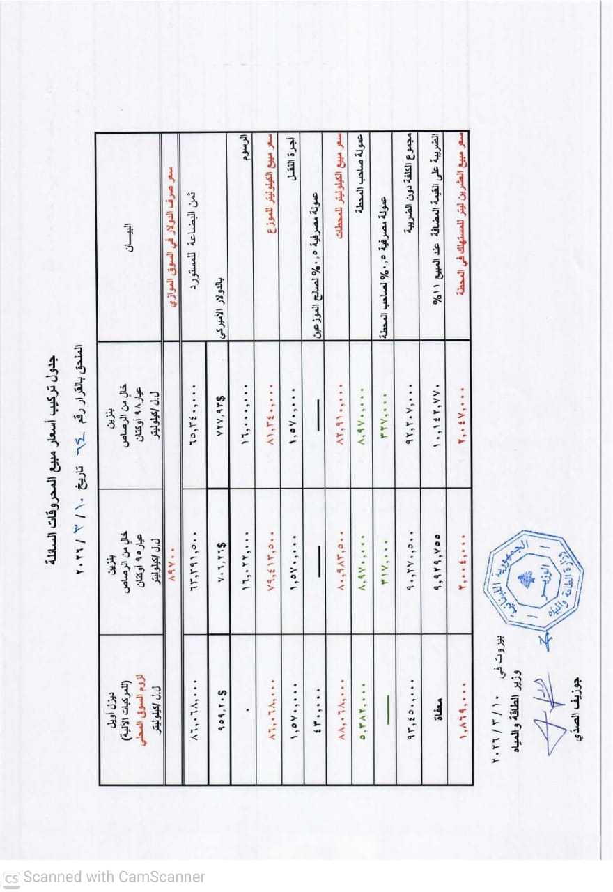 بالصّور: كم بلغت أسعار المحروقات كافّة؟