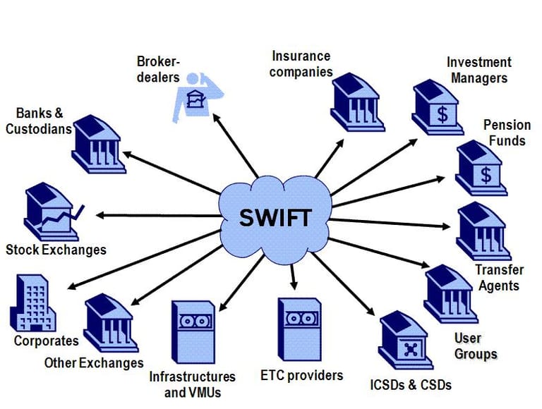 هل تُطرد روسيا من نظام سويفت المصرفي؟