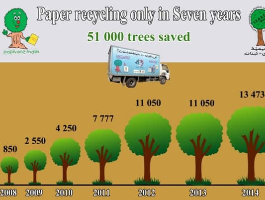 إنقاذ 51 ألف شجرة