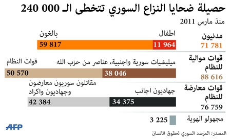 "حزب الله" السوري بداية الطريق لتهميش نظام الأسد