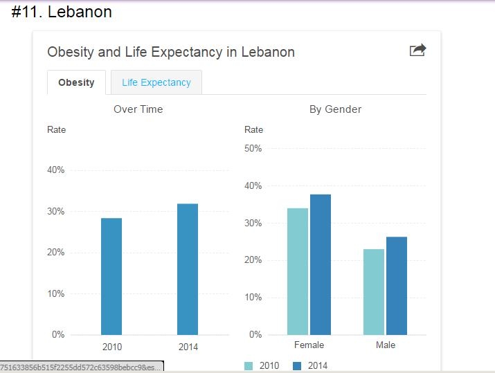 واقع سيصدم اللبنانيّين عن... "كروشهم"!