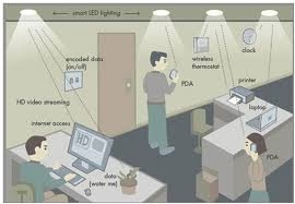 New Li-Fi Technology 100 Times Faster than Wi-Fi 