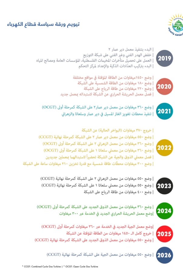 حاصباني: ألا يجدر التحقيق الجدي بملف الكهرباء؟
