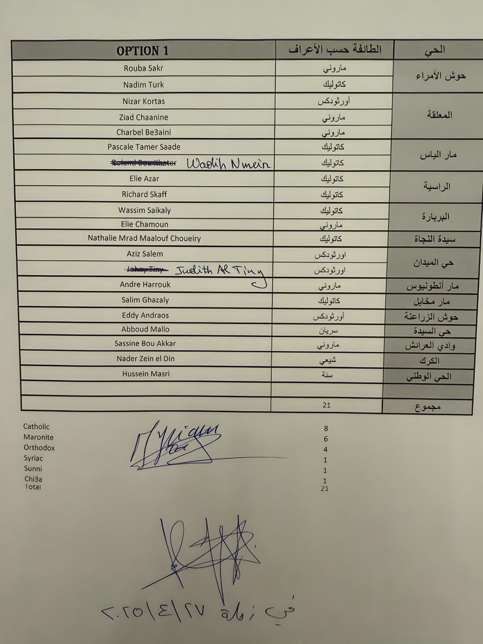 سكاف: صحة أهل زحلة ليست ملفاً سياسياً قابلاً للردم ولا مطمراً لتجارب السلطة والبلدية