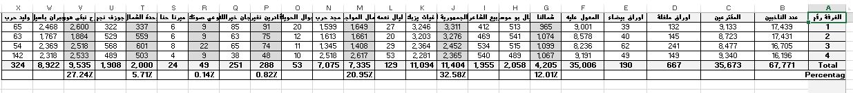 بالصّورة: النتائج النهائيّة في البترون