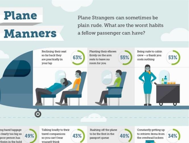 The 10 Worst Things You Can Do on a Plane