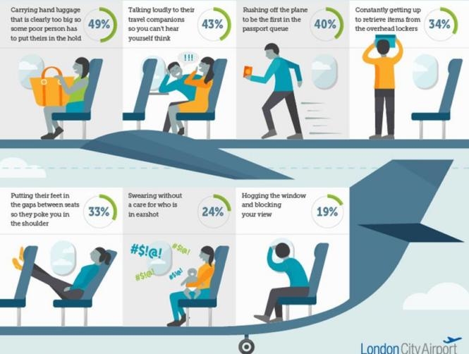 The 10 Worst Things You Can Do on a Plane