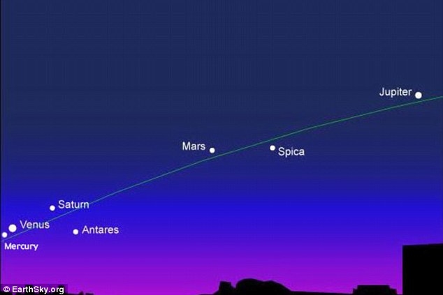 Rare Celestial Parade: Five Planets to Align in Pre-Dawn Sky 