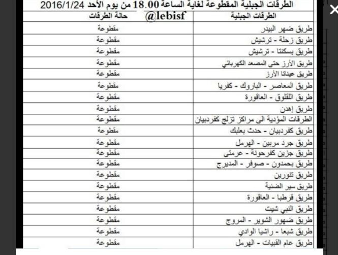 بالصور: هذه حال الطرق الجبليّة