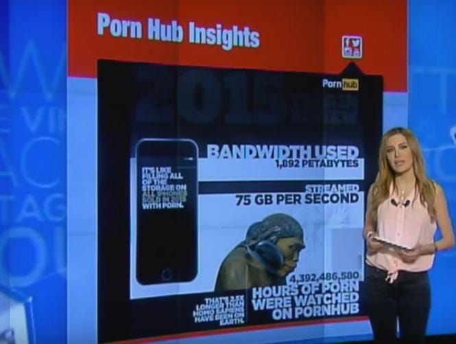 معلومة عن الأفلام الإباحيّة