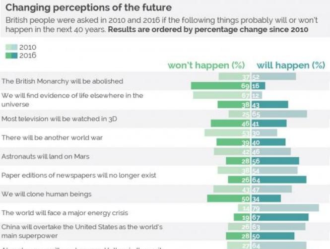 What the World Will Look Like in 2050