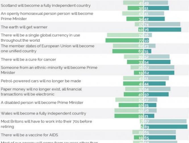 What the World Will Look Like in 2050