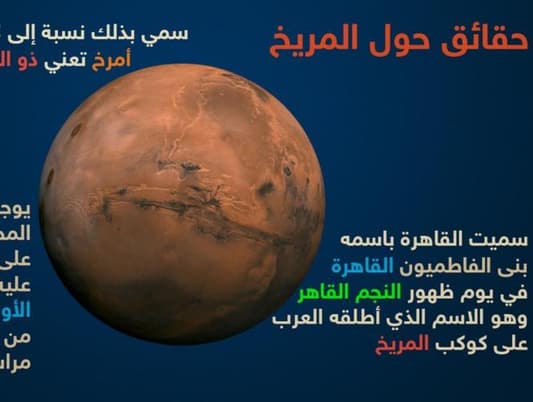 لن تُصدِّق هذه الحقائق عن... المريخ