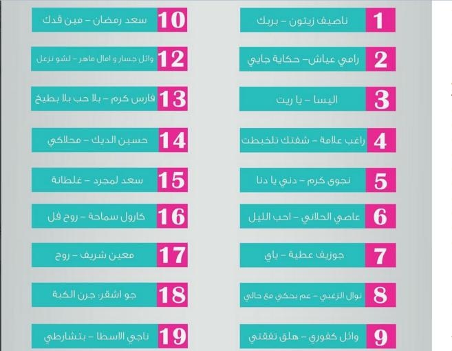 إليكم أجمل 20 أغنية لعام 2016