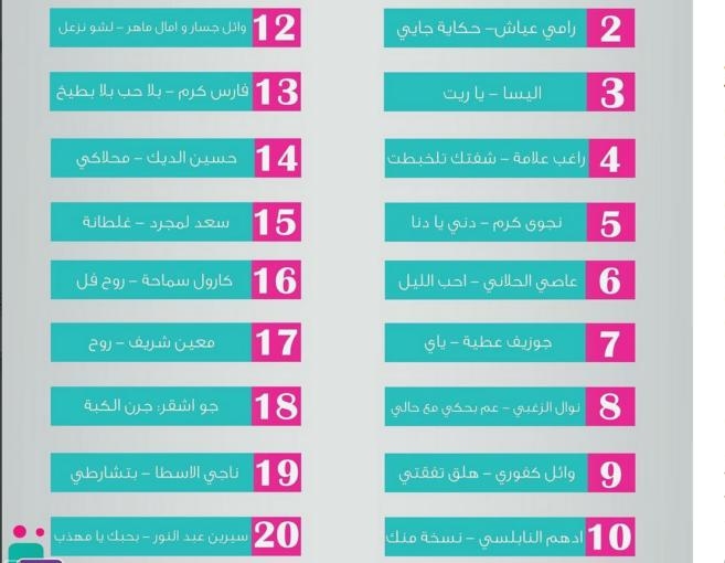 إليكم أجمل 20 أغنية لعام 2016