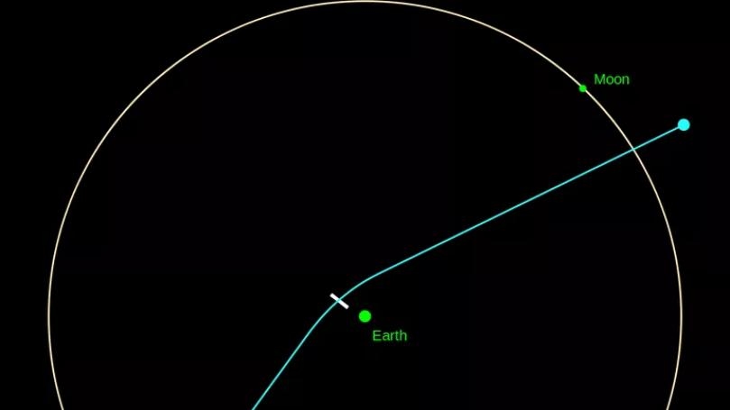 Doomsday Asteroid Apophis to Approach Earth for Last Time Before 2029