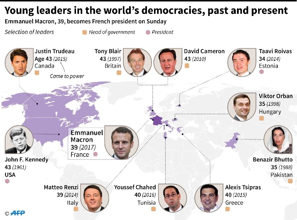 Photos: Macron Takes Office Becoming France's Youngest Ever President