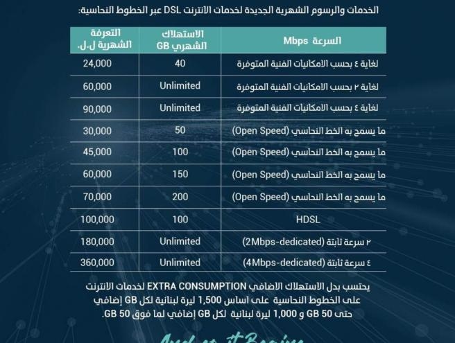 Photos: The New Prices for Internet Service in Lebanon