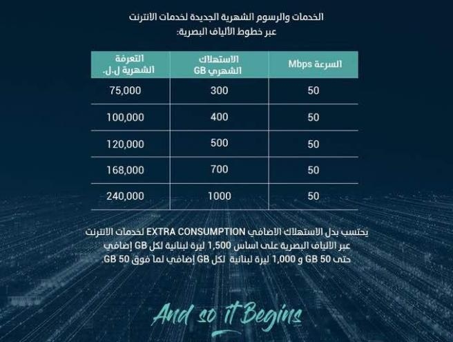 Photos: The New Prices for Internet Service in Lebanon