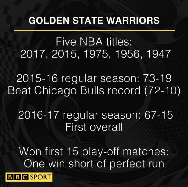 NBA Finals: The Golden State Warriors beat the Cleveland Cavaliers to win title