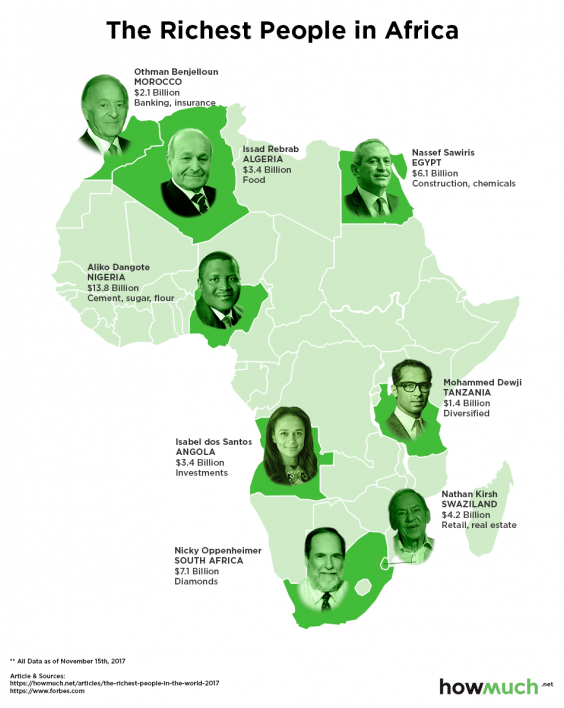 Photos: Richest People in Each Country of the World
