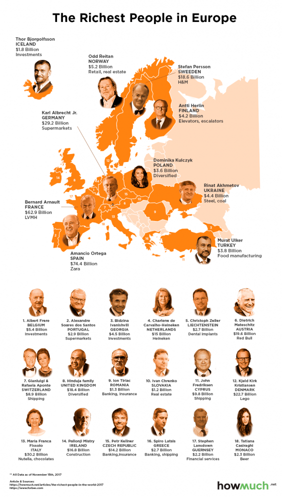 Photos: Richest People in Each Country of the World