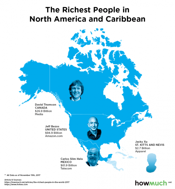 Photos: Richest People in Each Country of the World