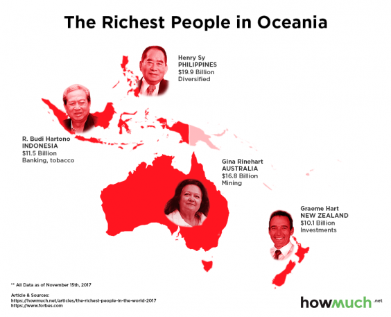 Photos: Richest People in Each Country of the World