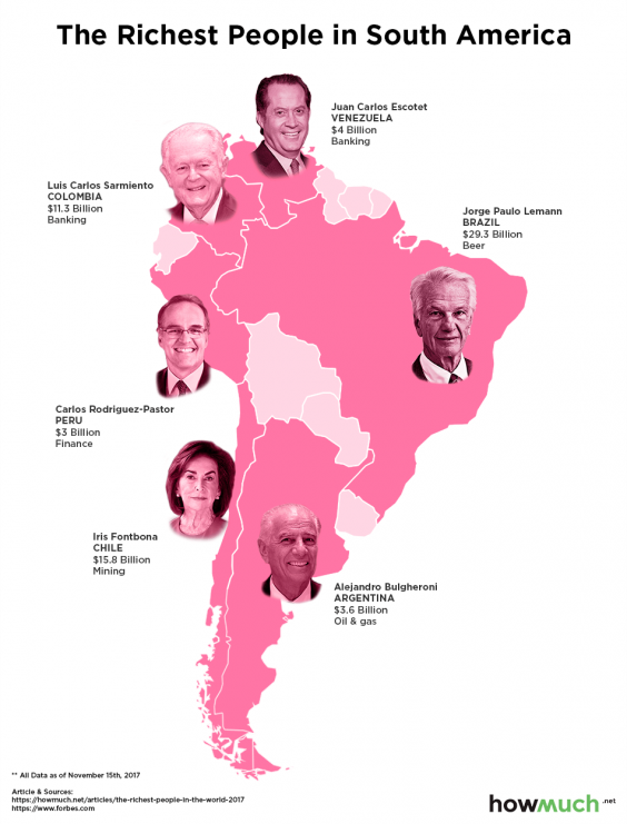 Photos: Richest People in Each Country of the World