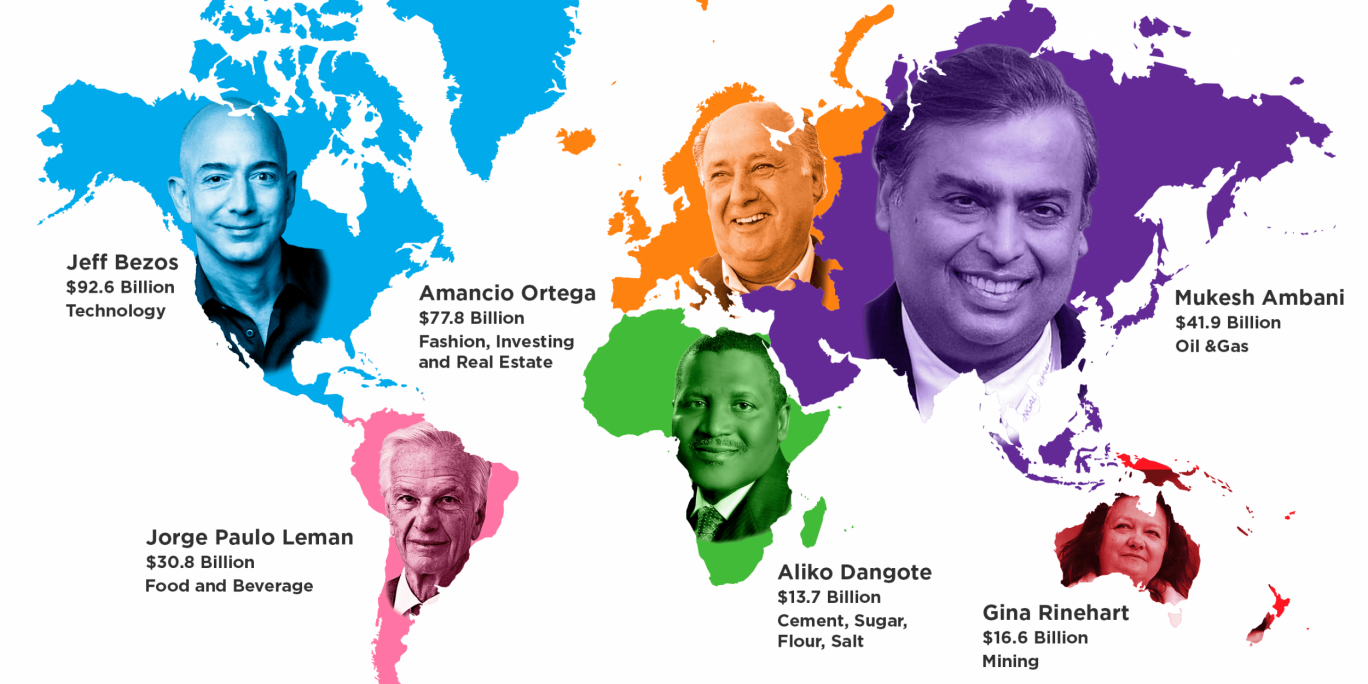 Photos: Richest People in Each Country of the World
