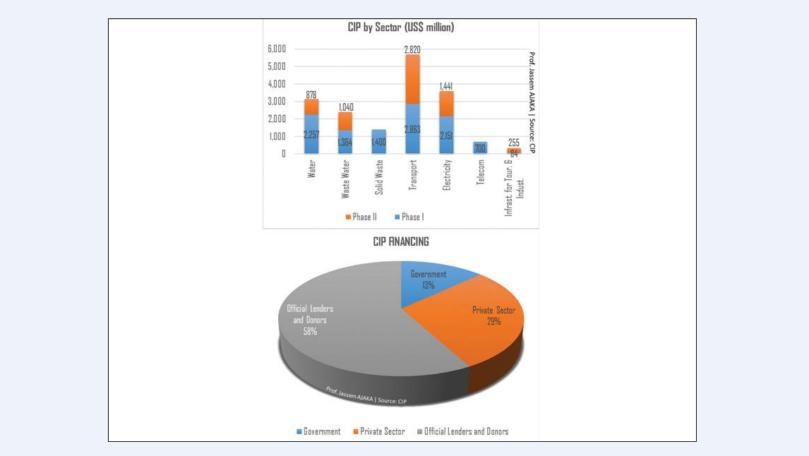 "سيدر" بالأرقام... ما له وما عليه