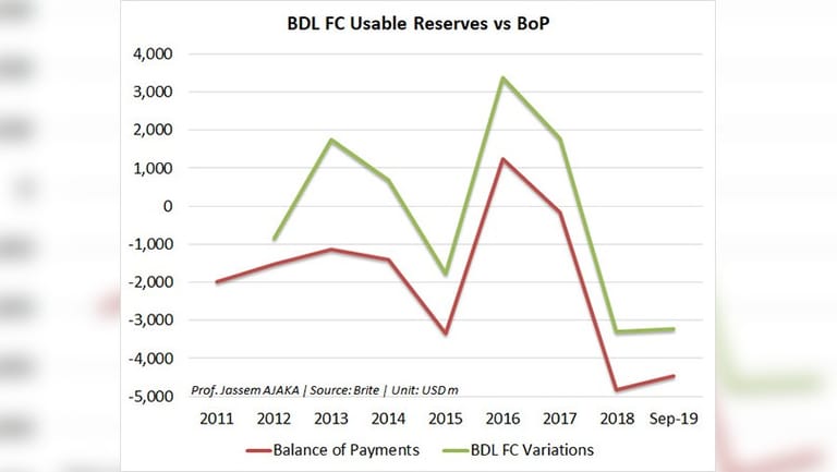أرقامٌ خيالية برسم اللبنانيّين