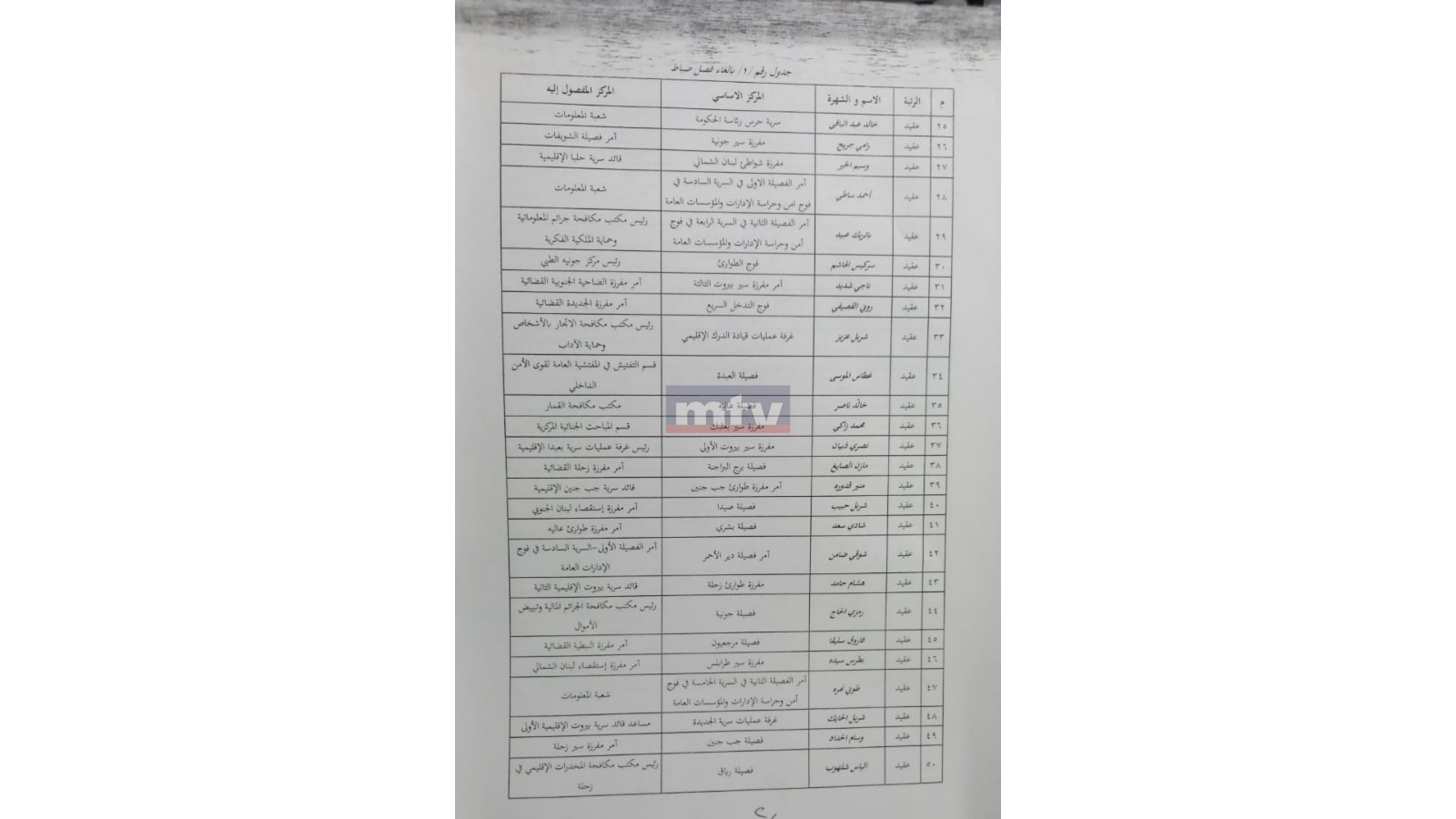 بالصور: تشكيلات جديدة في قوى الأمن