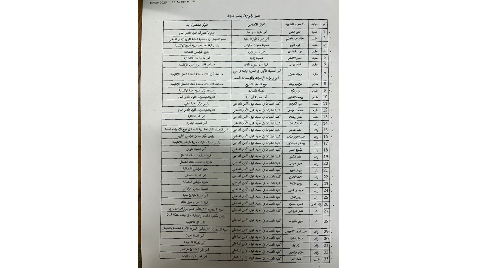 بالأسماء والتفاصيل: تشكيلات جديدة في قوى الأمن