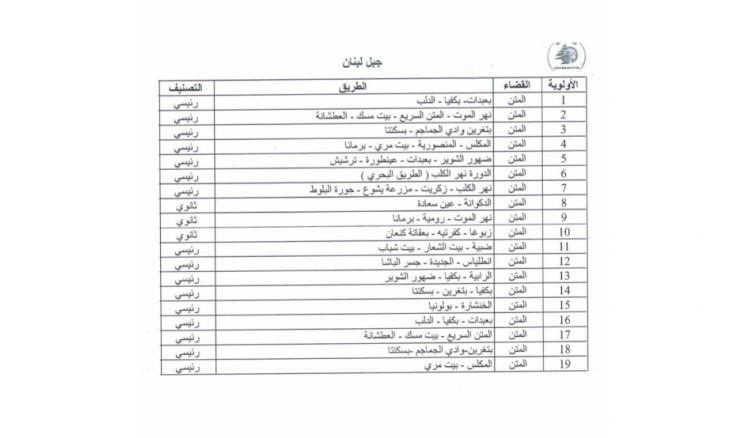 الحاج شكر حمية لمتابعته مشروع تأهيل الطرق في المتن