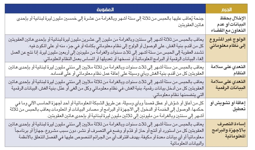 كيف نحمي البيانات الشخصية؟