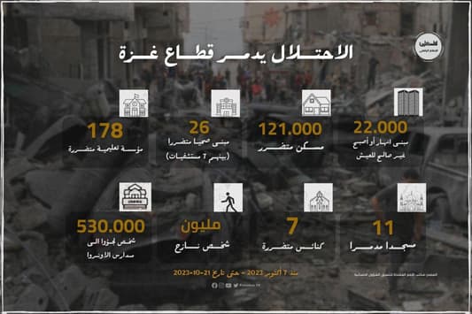 بالأرقام: حجم الأضرار في غزة