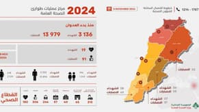 كم بلغت حصيلة الشهداء منذ بدء العدوان الإسرائيلي؟