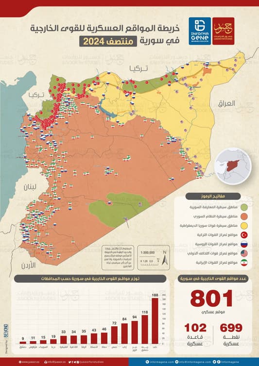 الدّولة ذات النفوذ الأكبر في سوريا