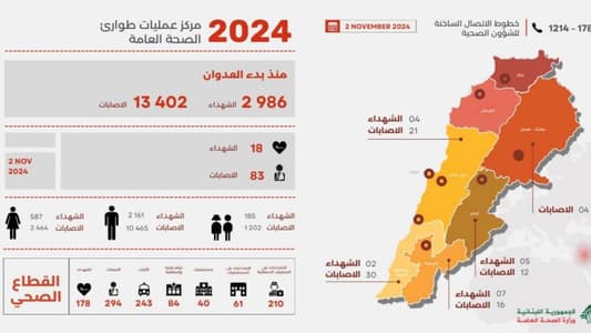 كم بلغ عدد الشهداء منذ بدء العدوان الإسرائيلي؟